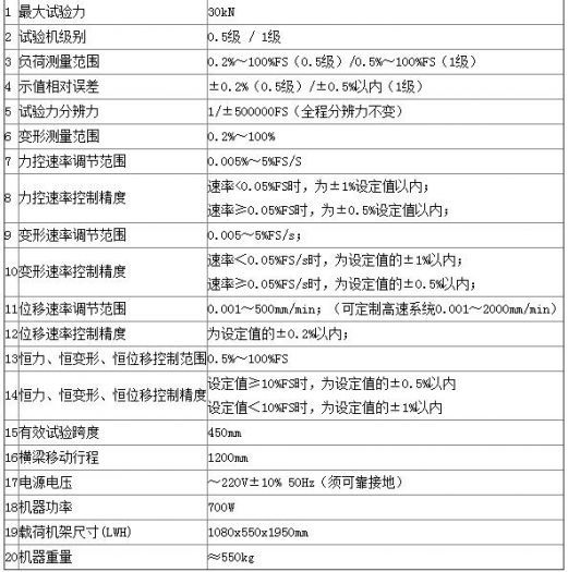 關于粘結(jié)劑電子萬能試驗機的技術指標，你了解多少呢-【資訊】